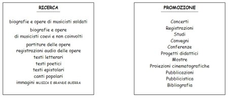 ricerca e promozione OK